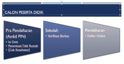 PPDBJATIM 2020